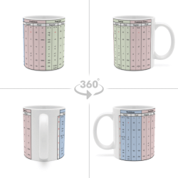 Kaffeetasse Kroatische Deklination